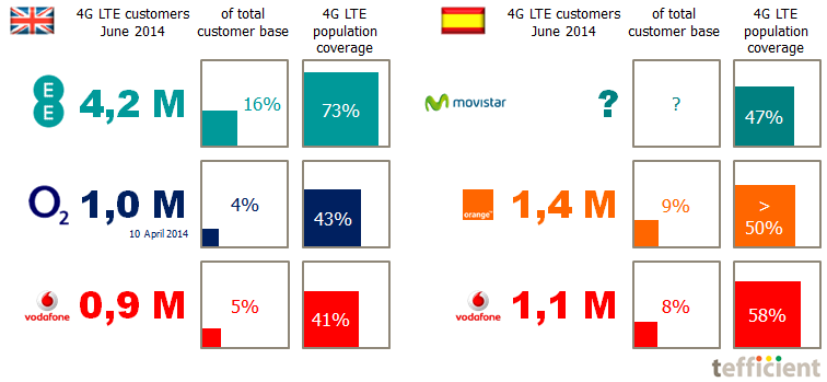 how-good-is-5g-compared-to-4g