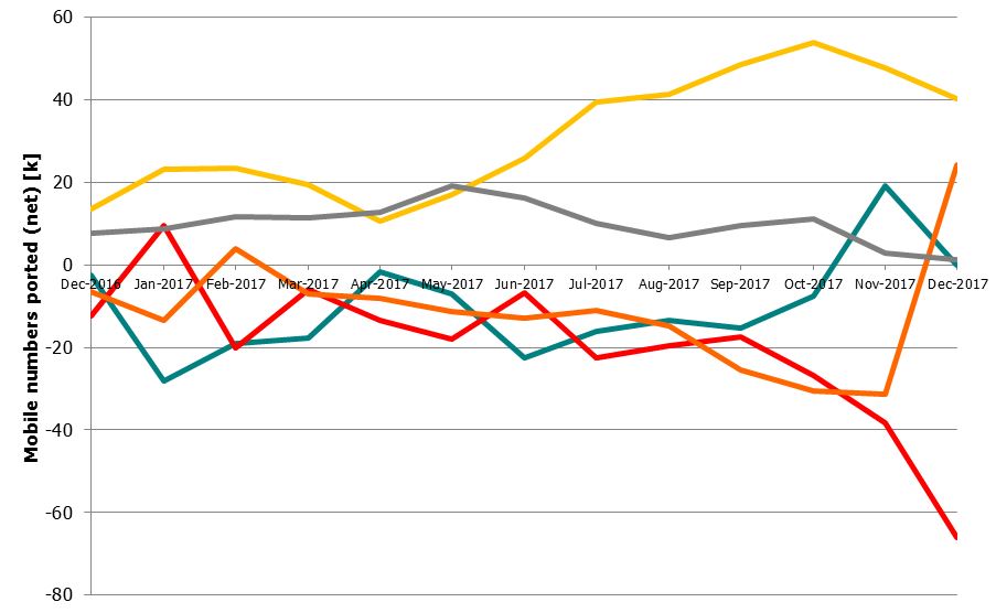 Example from Spain (public data)