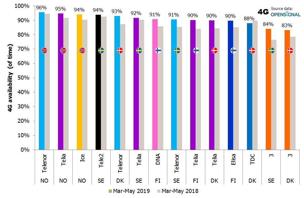 Data Usage Comparison Chart