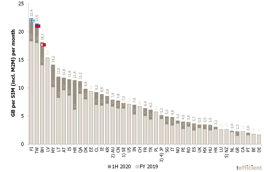 The world is growing taller — but very unevenly