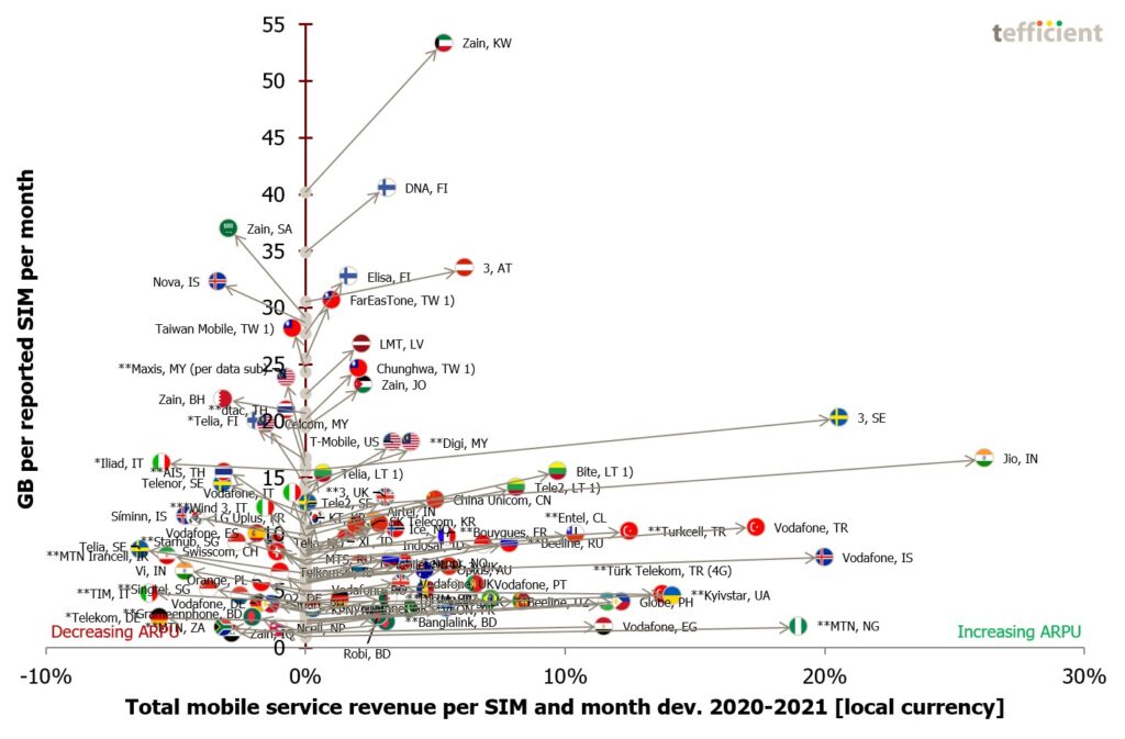 Cloud gaming: Operator propositions + monetisation analysis