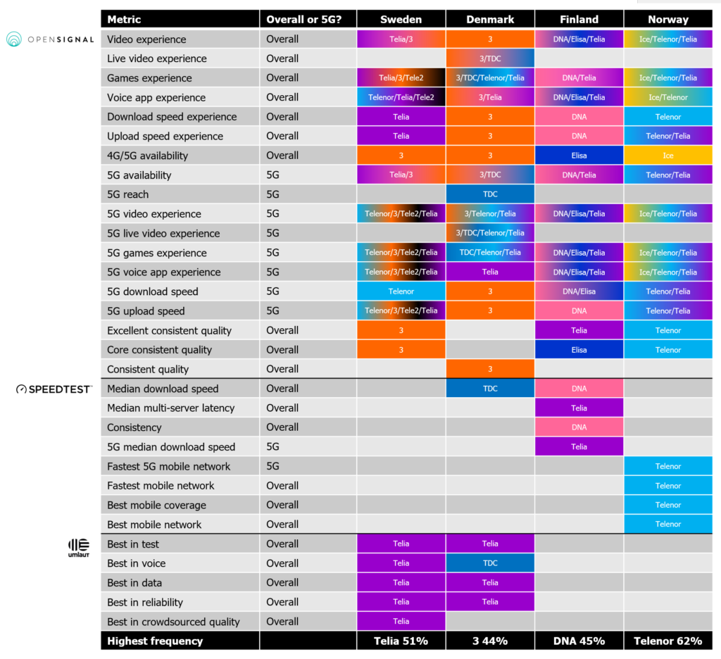 Cloud gaming: Operator propositions + monetisation analysis