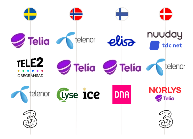 The 14 invited operators in Tefficient's Nordic operator benchmark in 2025